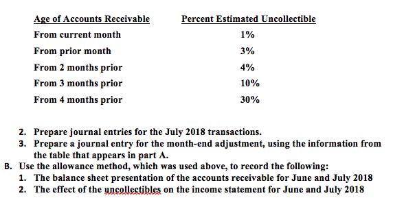 Percent Estimated Uncollectible 1% 3% Age of Accounts Receivable From current month From prior month From 2 months prior From