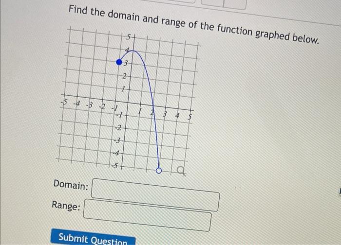Find the domain and range nf the function graphed below.