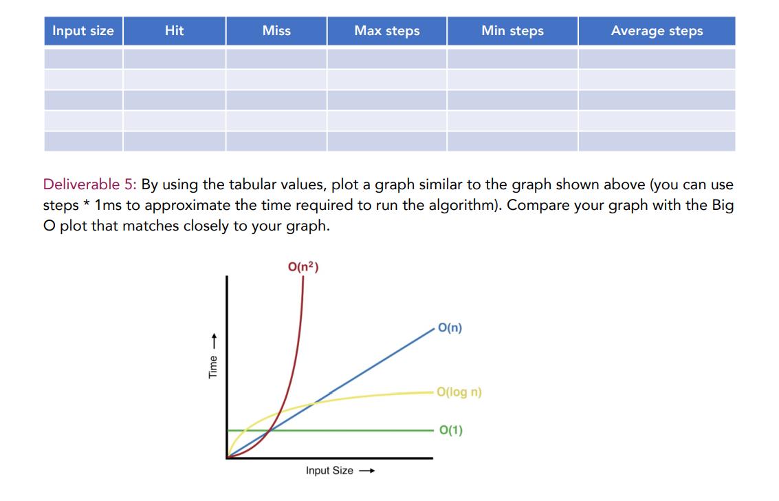 Deliverable 5: By using the tabular values, plot a graph similar to the graph shown above (you can use steps ( * 1 mathrm{~