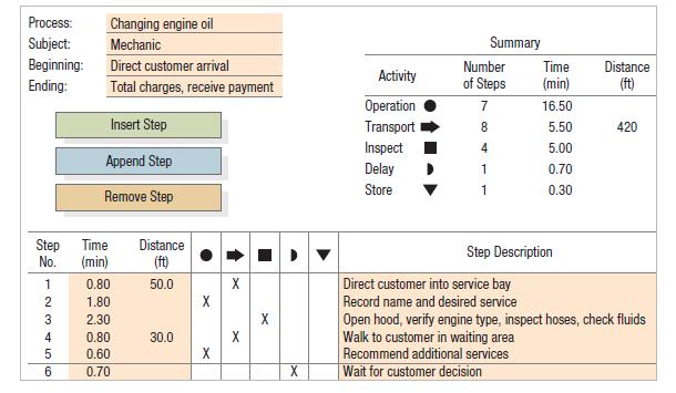 Process: Changing engine oil Subject: Mechanic Beginning: Direct customer arrival Ending: Total