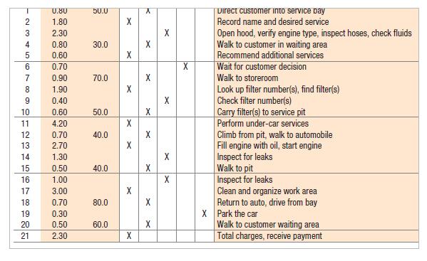 charges, receive payment Insert Step Append Step Remove Step Step Time No.