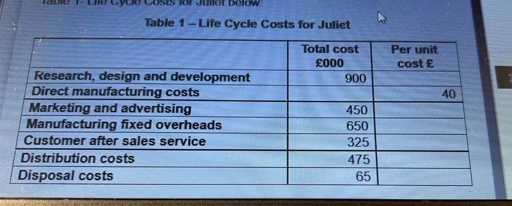 e LOSS Outlet below Table 1 - Life Cycle Costs for Juliet Total cost £000 900 Per unit cost £ 40 Research, design and develop