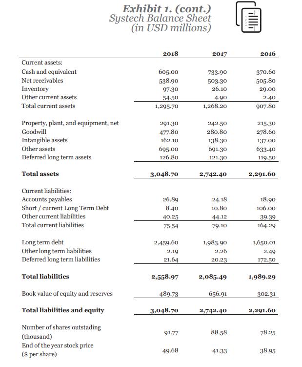 Exhibit 1. (cont.) Systech Balance Sheet (in USD millions) TII 2018 2017 2016 Current assets: Cash and equivalent Net receiva