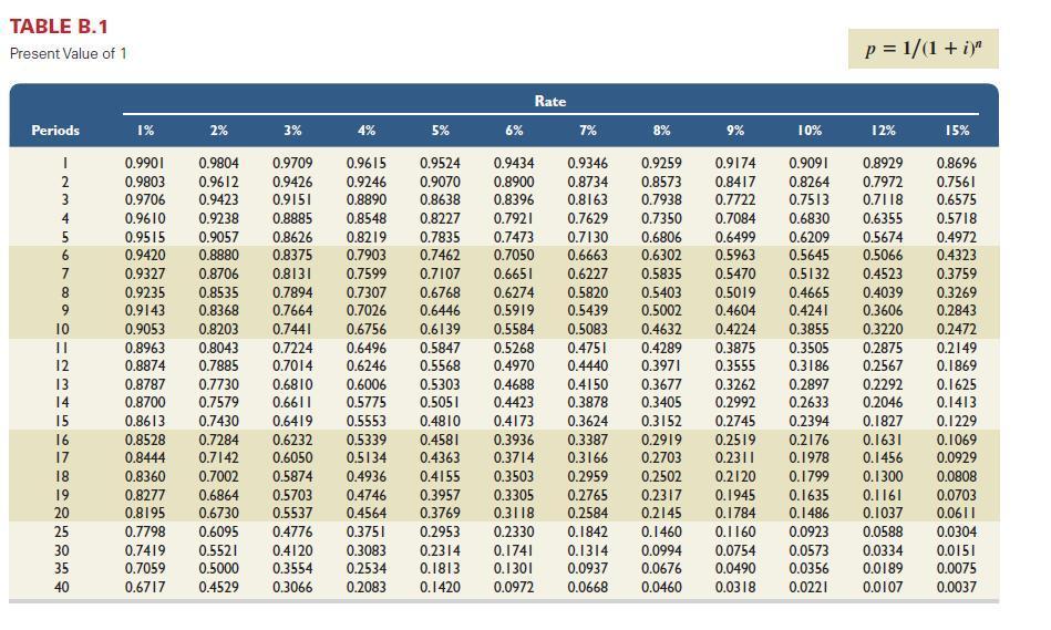 TABLE B.1 Present Value of 1 Periods I 2 681SWN 3 4