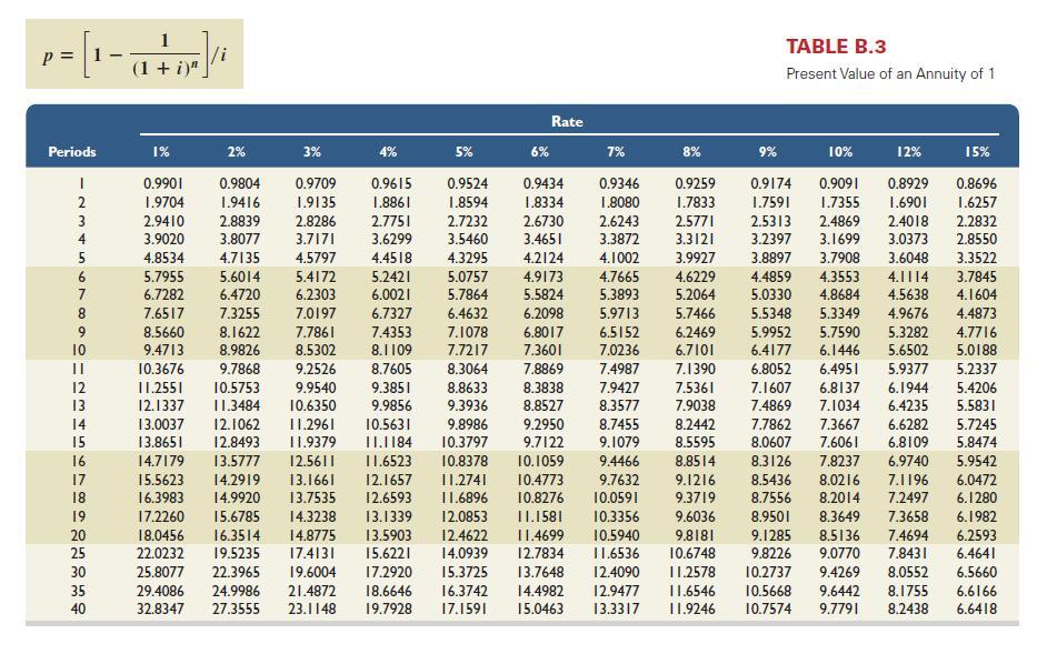 8888: 20 25 30 35 40 1% 2% 0.9901 0.9804 0.9709 0.9803