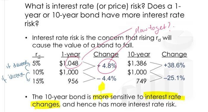 What is interest rate (or price) risk? Does a l- year or 10-year bond have more interest rate risk? dow toget? Interest rate