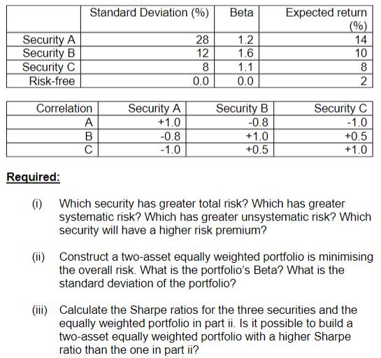 Standard Deviation (%) Beta 28 12 Security A Security B Security C Risk-free 1.2 1.6 1.1 0.0 Expected return (%) 14 10 82 8