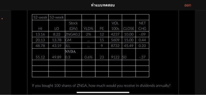 If you bought 100 shares of ZNGA, how much would you receive in dividends annually?