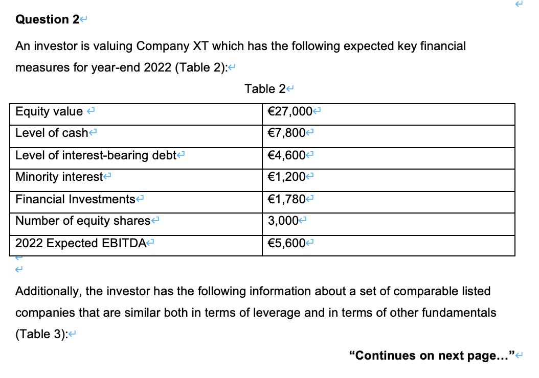 Question 2 An investor is valuing Company XT which has the following expected key financial measures for year-end 2022 (Table