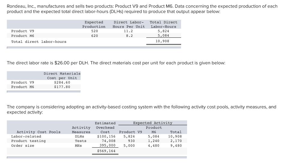 Rondeau, Inc., manufactures and sells two products: Product V9 and Product M6. Data concerning the expected production of eac
