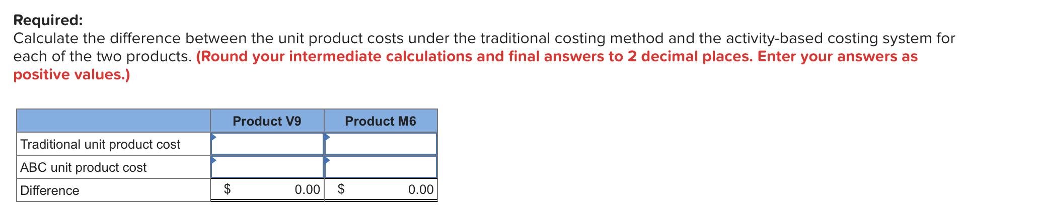 Required: Calculate the difference between the unit product costs under the traditional costing method and the activity-based