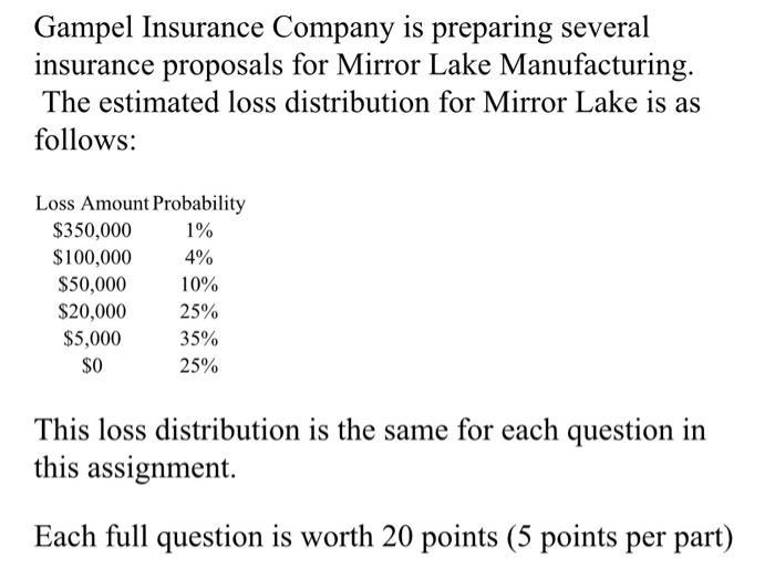 Gampel Insurance Company is preparing several insurance proposals for Mirror Lake Manufacturing. The estimated loss distribut