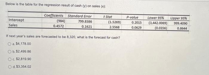 Below is the table for the regression result of cash ( (y) ) on sales (x): If next years sales are forecasted to be 8,320