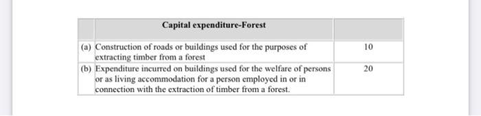 10 Capital expenditure-Forest (a) Construction of roads or buildings used for the purposes of extracting timber from a forest