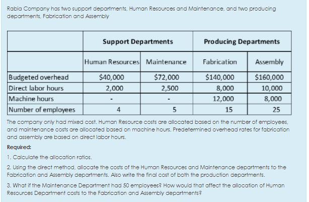 Robia Company has two support departments, Human Resources and Maintenance, and two producing deporiments Fabrication and Ass