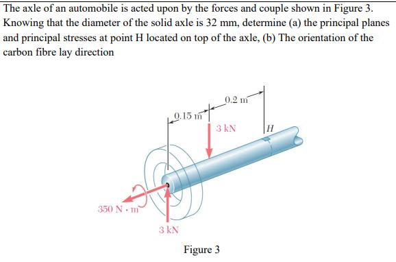 The axle of an automobile is acted upon by the forces and couple shown in Figure 3. Knowing that the diameter of the solid ax