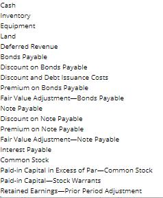 Cash Inventory Equipment Land Deferred Revenue Bonds Payable Discount on Bonds Payable Discount and Debt Issuance Costs Premi