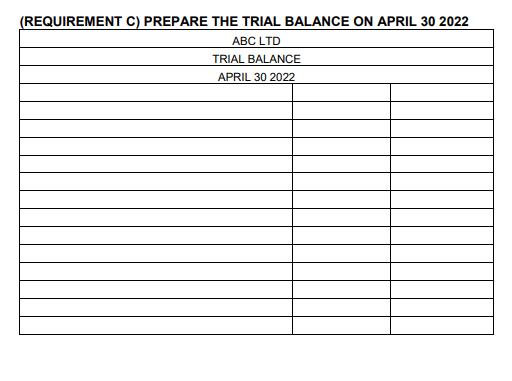 (REQUIREMENT C) PREPARE THE TRIAL BALANCE ON APRIL 302022