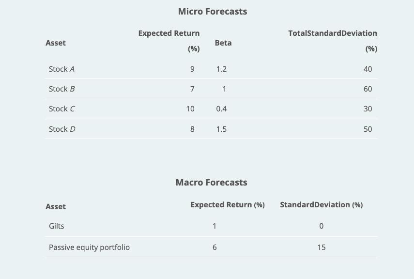 Micro Forecasts Asset Expected Return (%) Beta TotalStandardDeviation (%) Stock A 91.2 40 Stock B 71 60 Stock C 10 0.4 30 S