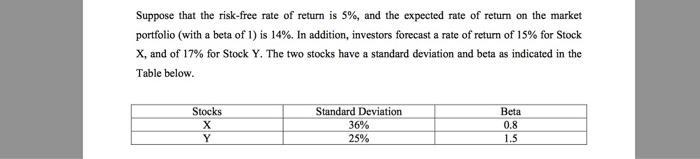 Suppose that the risk-free rate of return is 5%, and the expected rate of return on the market portfolio (with a beta of 1) i