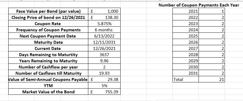 Face Value per Bond (par value) f 1,000 Closing Price of bond on 12/26/2021 £ 138.30 Coupon Rate 5.875% Frequency of Coupon P