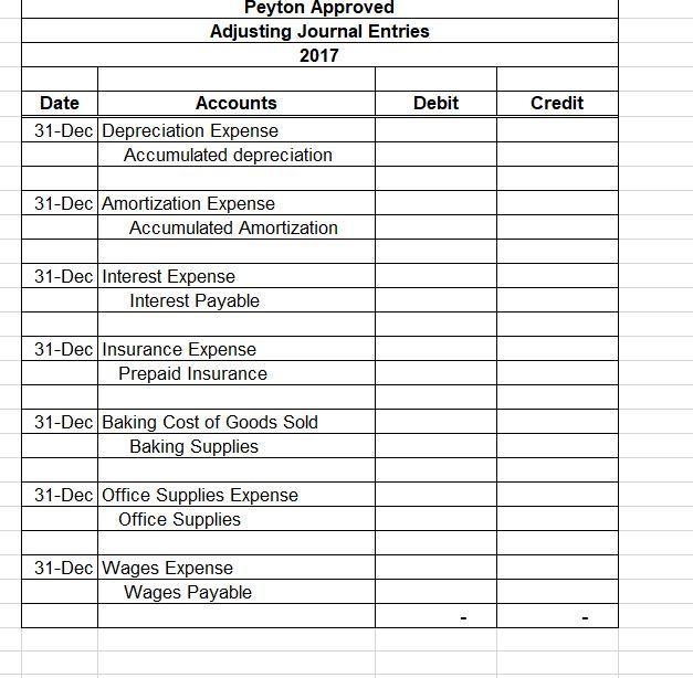 Peyton Approved Adjusting Journal Entries 2017 Debit Credit Date Accounts 31-Dec Depreciation Expense Accumulated depreciatio