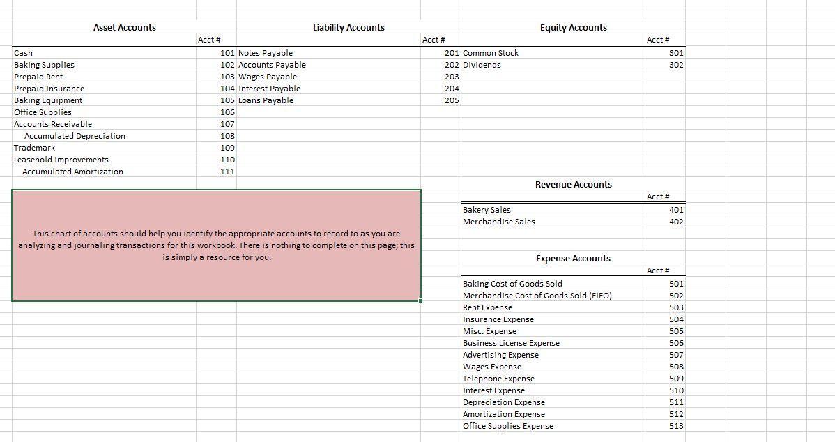 Asset Accounts Liability Accounts Equity Accounts Acct # 301 302 Acct # 201 Common Stock 202 Dividends 203 204 205 Cash Bakin