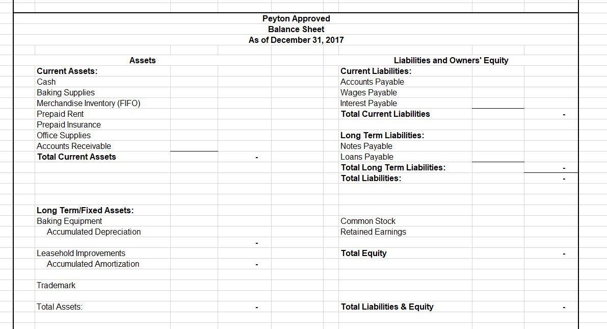 Peyton Approved Balance Sheet As of December 31, 2017 Assets Current Assets: Cash Baking Supplies Merchandise Inventory (FIFO