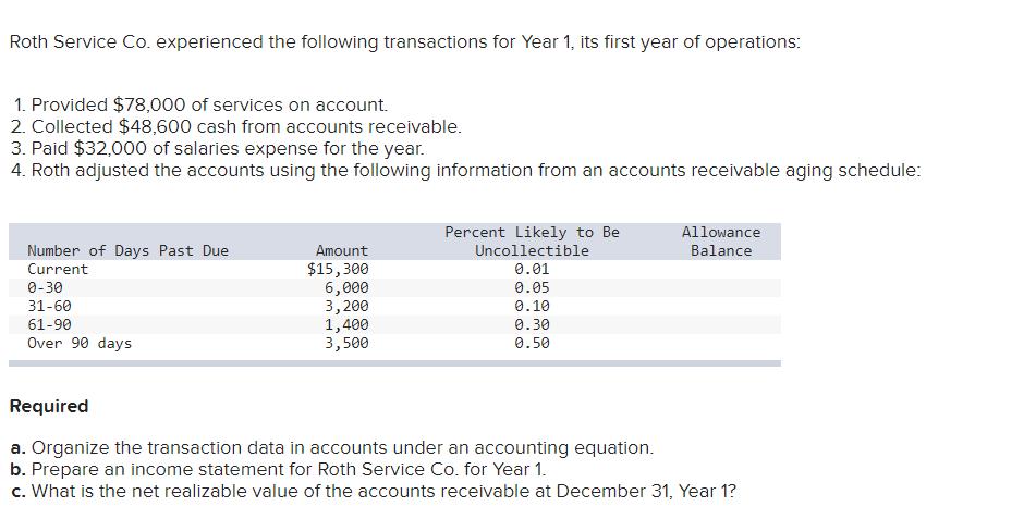 Roth Service Co. experienced the following transactions for Year 1 , its first year of operations: 1. Provided \( \$ 78,000 \