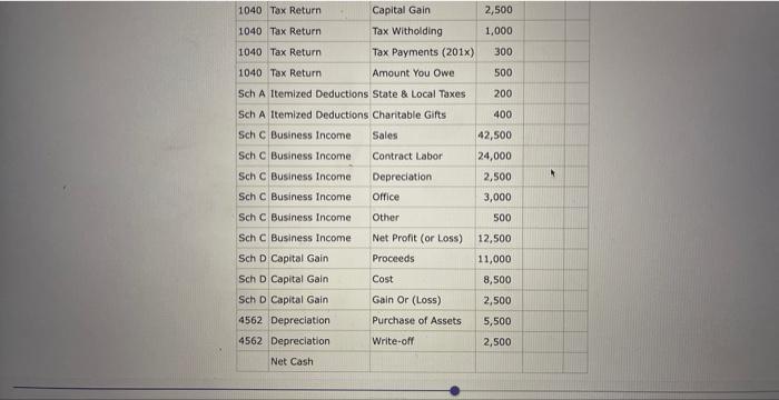 begin{tabular}{|l|l|l|l|l|} hline 1040 & Tax Return & Capital Gain & 2,500  hline & 1040 Tax Return & Tax Witholding & 1