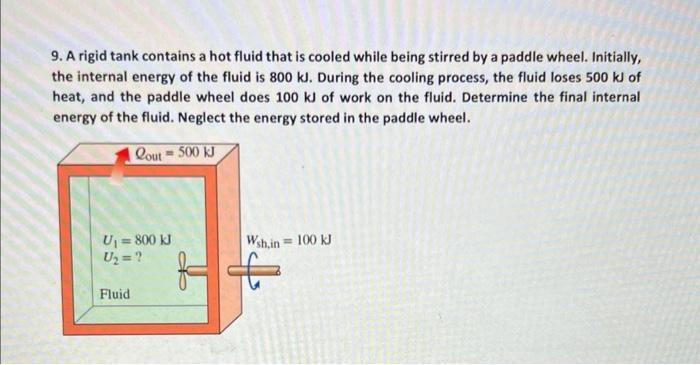 9. A rigid tank contains a hot fluid that is cooled while being stirred by a paddle wheel. Initially, the internal energy of