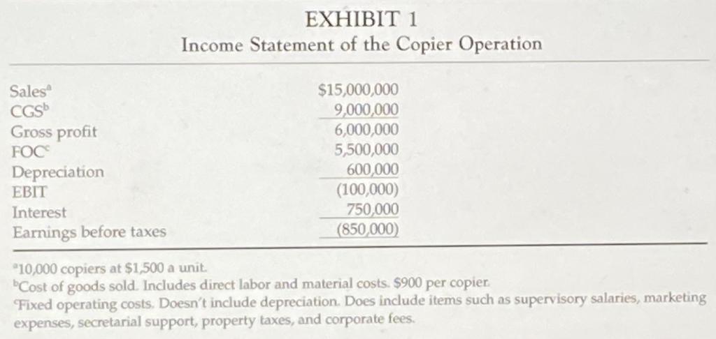 EXHIBIT 1 Income Statement of the Copier Operation Sales $15,000,000 CGS 9,000,000 Gross profit 6,000,000 FOCe 5,500,000 Depr