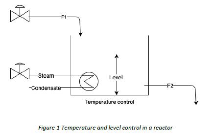 It ☆r-F1- -Steam- Level -F2- -Condensate Temperature control Figure 1 Temperature and level control in a reactor
