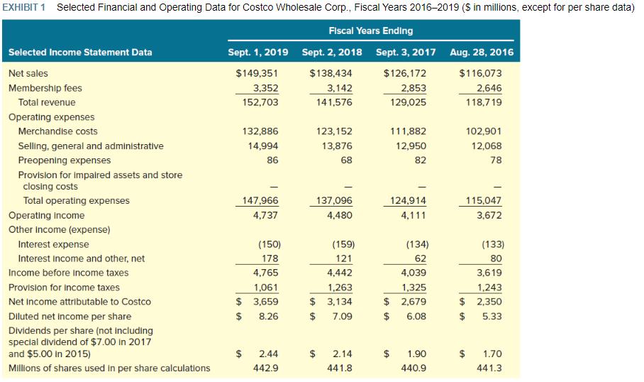 EXHIBIT 1 Selected Financial and Operating Data for Costco Wholesale Corp., Fiscal Years 2016–2019 ($ in millions, except fo
