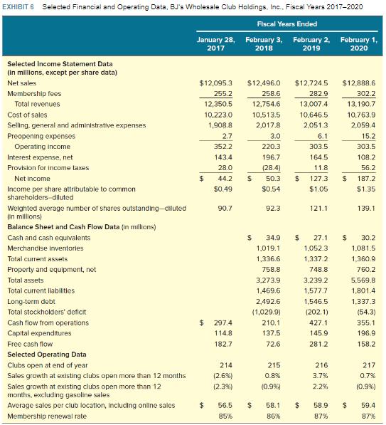 EXHIBIT 6 Selected Financial and Operating Data, BJs Wholesale Club Holdings, Inc., Fiscal Years 2017-2020