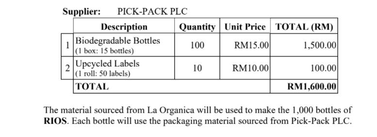 Supplier: PICK-PACK PLC Description Quantity Unit Price TOTAL (RM) Biodegradable Bottles 100 (1 box: 15 bottles) RM15.00 1,50