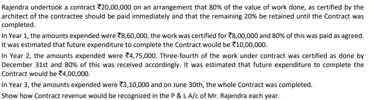 Rajendra undertook a contract 20,00,000 on an arrangement that 80% of the