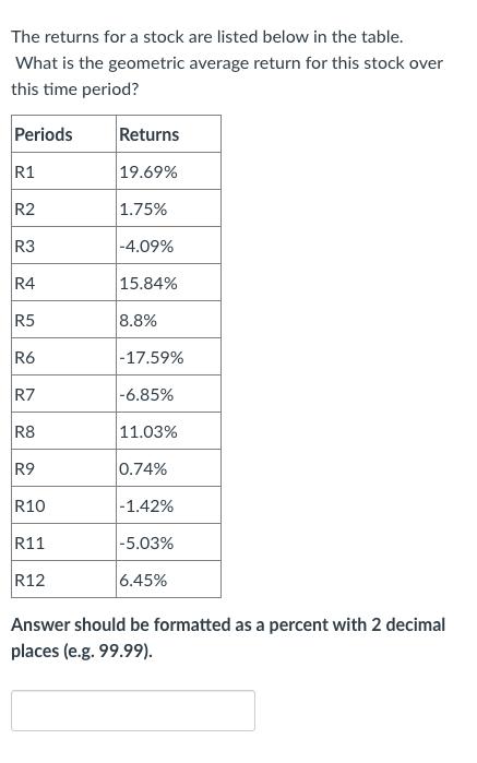 The returns for a stock are listed below in the table.What is the geometric average return for this stock overthis time per