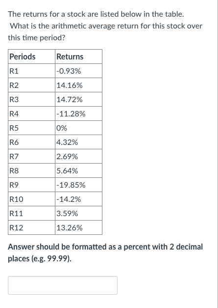 The returns for a stock are listed below in the table.What is the arithmetic average return for this stock overthis time pe