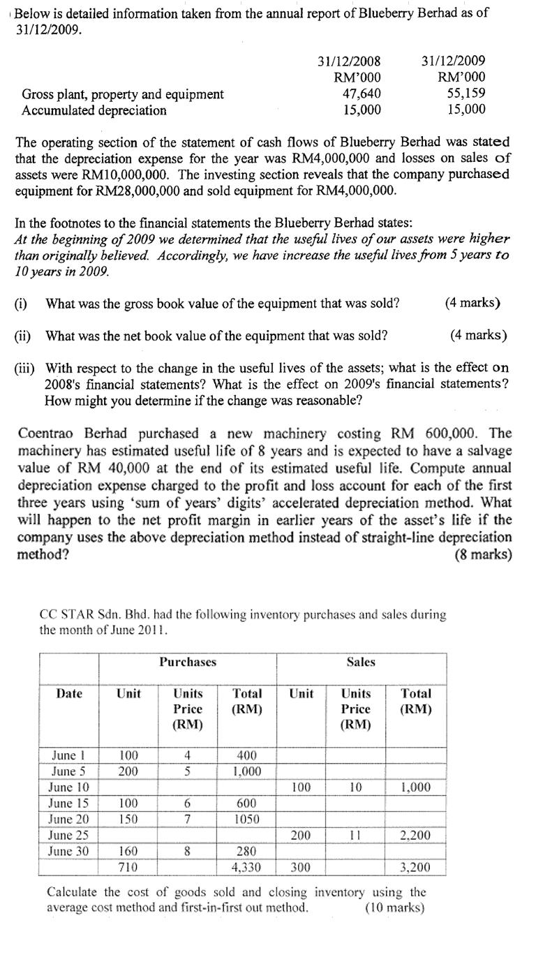 Below is detailed information taken from the annual report of Blueberry Berhad as of 31/12/2009. 31/12/2008 RM000 47,640 15,