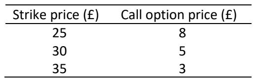 Strike price (£) 25 30 35 Call option price (£) 85 3молю