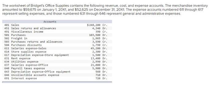 The worksheet of Bridgets Office Supplies contains the following revenue, cost, and expense accounts. The merchandise invent