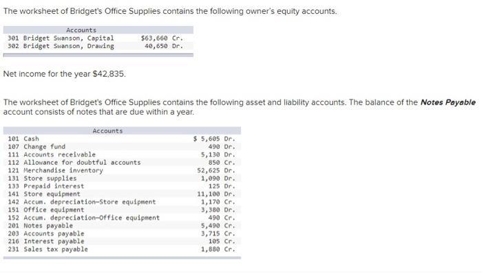 The worksheet of Bridgets Office Supplies contains the following owners equity accounts. Accounts 301 Bridget Swanson, Capi