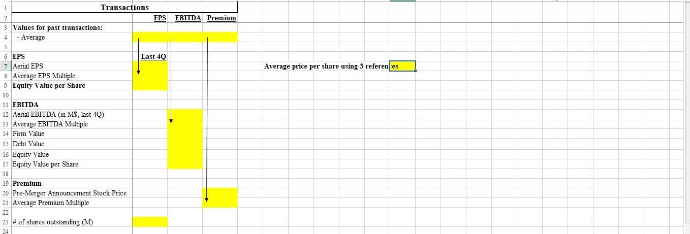 Transactions EPS EBITDA Premium 4Last 49 Average price per share using 3 referenses 3 Values for past transactions: - Averag