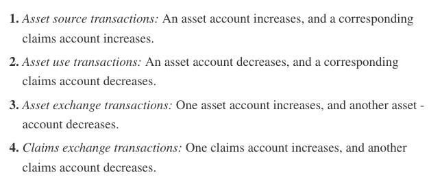 1. Asset source transactions: An asset account increases, and a corresponding claims account increases. 2. Asset use transact