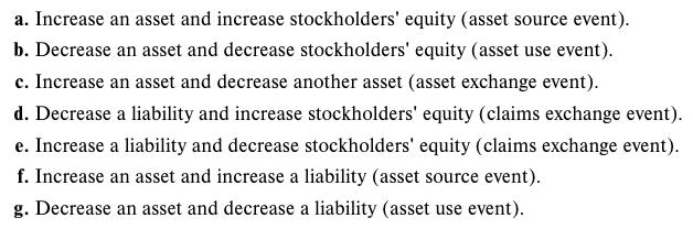 a. Increase an asset and increase stockholders equity (asset source event). b. Decrease an asset and decrease stockholders