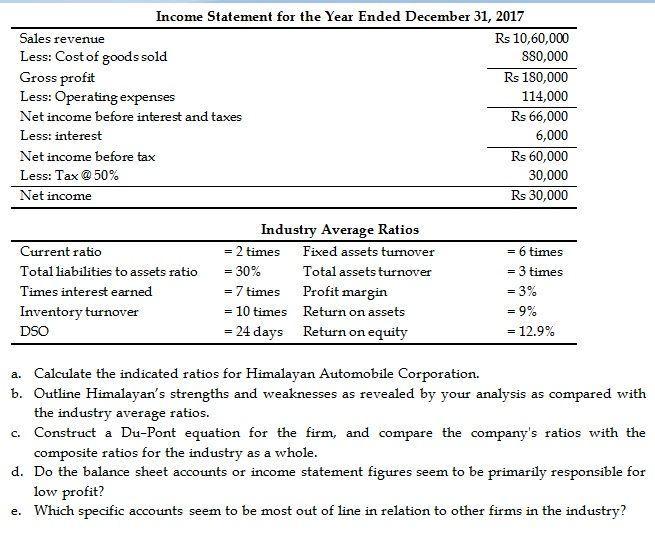 ed with vith the d. Do the balance sheet accounts or income statement figures seem to be primarily responsible for low profi