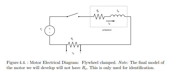 Figure 4.4. : Motor Electrical Diagram: Flywheel clamped. Note: The final model of the motor we will develop will not have (