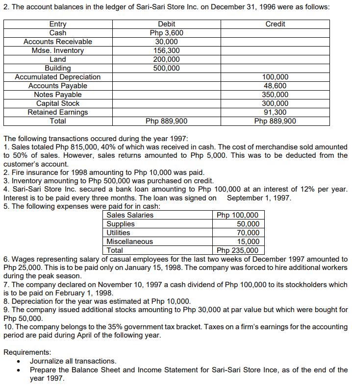 2. The account balances in the ledger of Sari-Sari Store Inc. on December 31,1996 were as follows: The following transactions