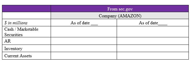 begin{tabular}{|l|l|l|} hline & multicolumn{2}{|c|}{ From sec.gov }  hline & multicolumn{2}{|c|}{ Company (AMAZON) } 